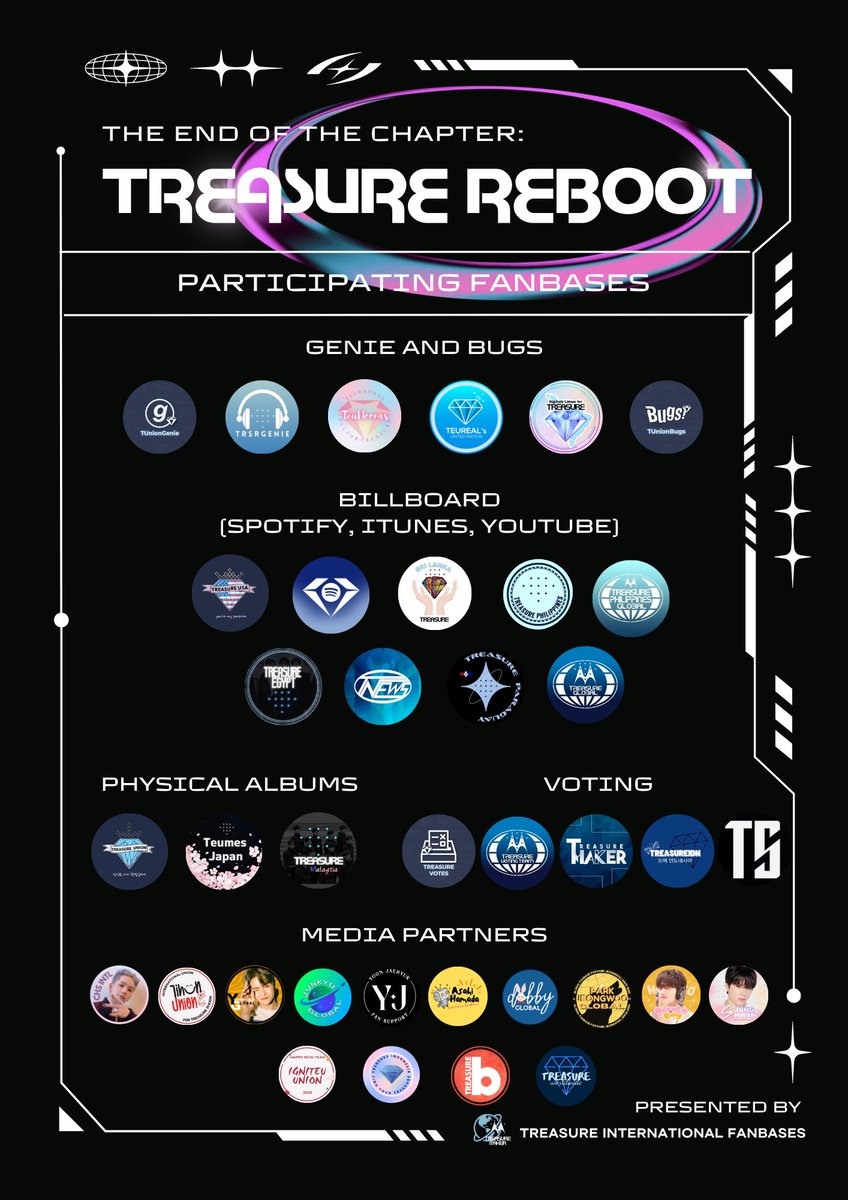 TREASUREunion's tweet photo. #REBOOT: UNIFIED COMEBACK PROJECT

And it has finally begun! 🤩
Our goal is to reach 100% of the OVERALL FANBASE DONATION DRIVES‼️

Share this to everyone! Let's start our rebooting with Teamwork and Unity! 

(Project will be open to external teams 🔜)

#TREASURE_REBOOT https://t.co/tFJwcSCGn0