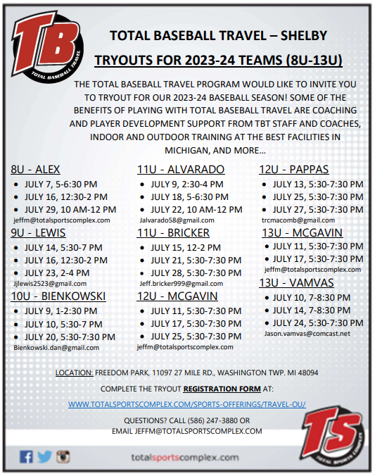 Total_Baseball's tweet image. TOTAL BASEBALL TRAVEL-SHELBY TRYOUTS
Dates posted throughout July &amp;amp; August - check out the flyers for dates &amp;amp; times by team. 
For more information, contact Total Baseball Travel-Shelby Director Jeff McGavin at jeffm@totalsportscomplex.com or visit totalsportscomplex.com/sports-offerin…