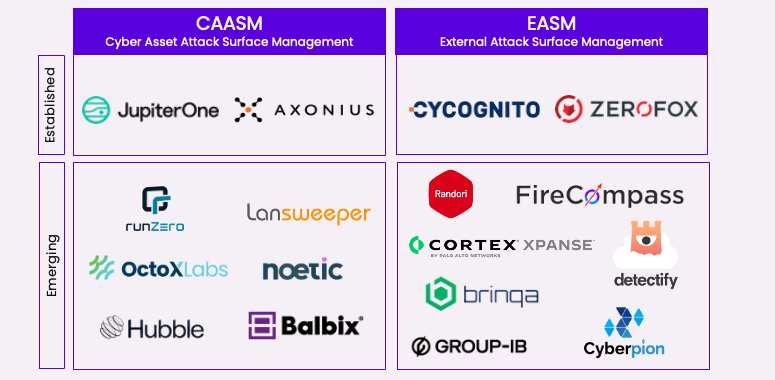 In today’s interconnected 🌐companies face the challenge of safeguarding their extensive digital properties against cyber threats. 

Explore startups revolutionizing the field with Attack Surface Management – the rising star in #CyberSecurity 🛡️

🔗below👇
ngpcap.com/insights/the-r…