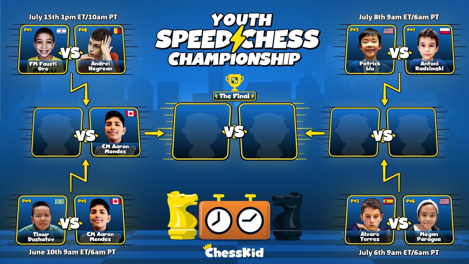 chesskid-on-twitter-the-quarterfinals-continue-july-6th-and