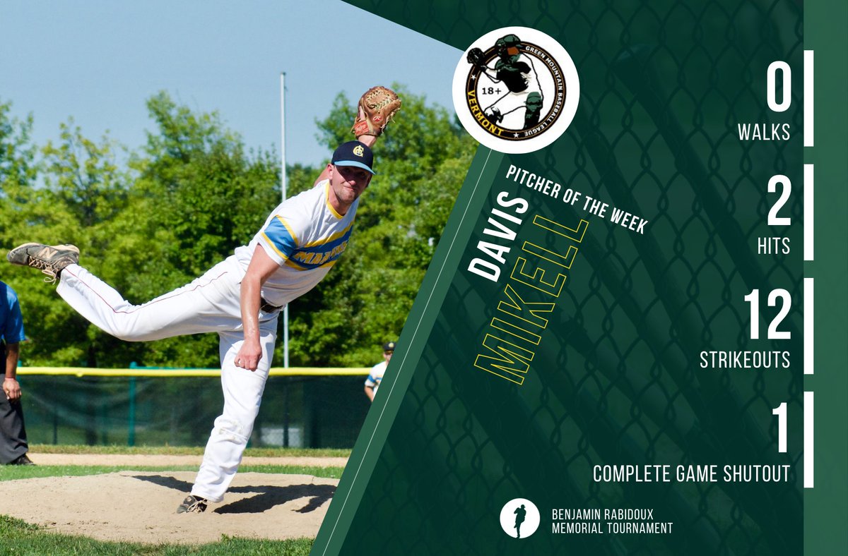 GreenMtnLeague's tweet photo. 🏅#Brab24 Memorial #PitcherOfTheWeek🏅
The #ChamplainMariners’ @DavisMikell was dominant in the #BenjaminRabidouxMemorialTournament finale! In the last game of the day, Mikell hurled a complete game shutout, with 12 K, 2H, and 0BB!
#GMBL #VTBaseball #VermontBaseball #Baseball https://t.co/NT2g9XAHpL