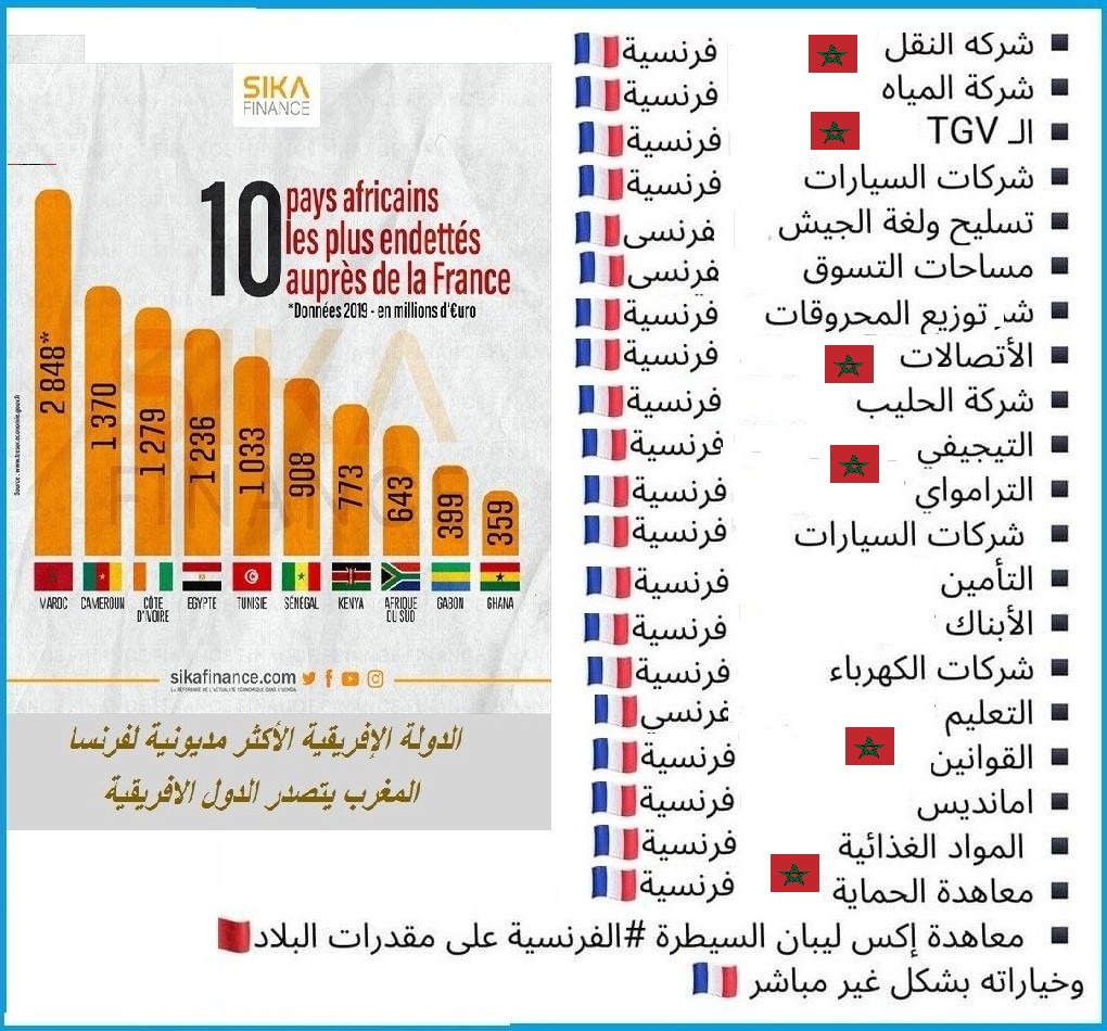 KAlmdyt's tweet photo. @amireda20192019 إذا كانت الجزائر 🇩🇿 عشيقة فرنسا 🇫🇷 كما تقول ف المغرب 🇲🇦 زوجته الأولى في  القارة الإيفريقيا.. ولهم أولاد بينهم... 👇🏻 https://t.co/A9JGLZC1UO