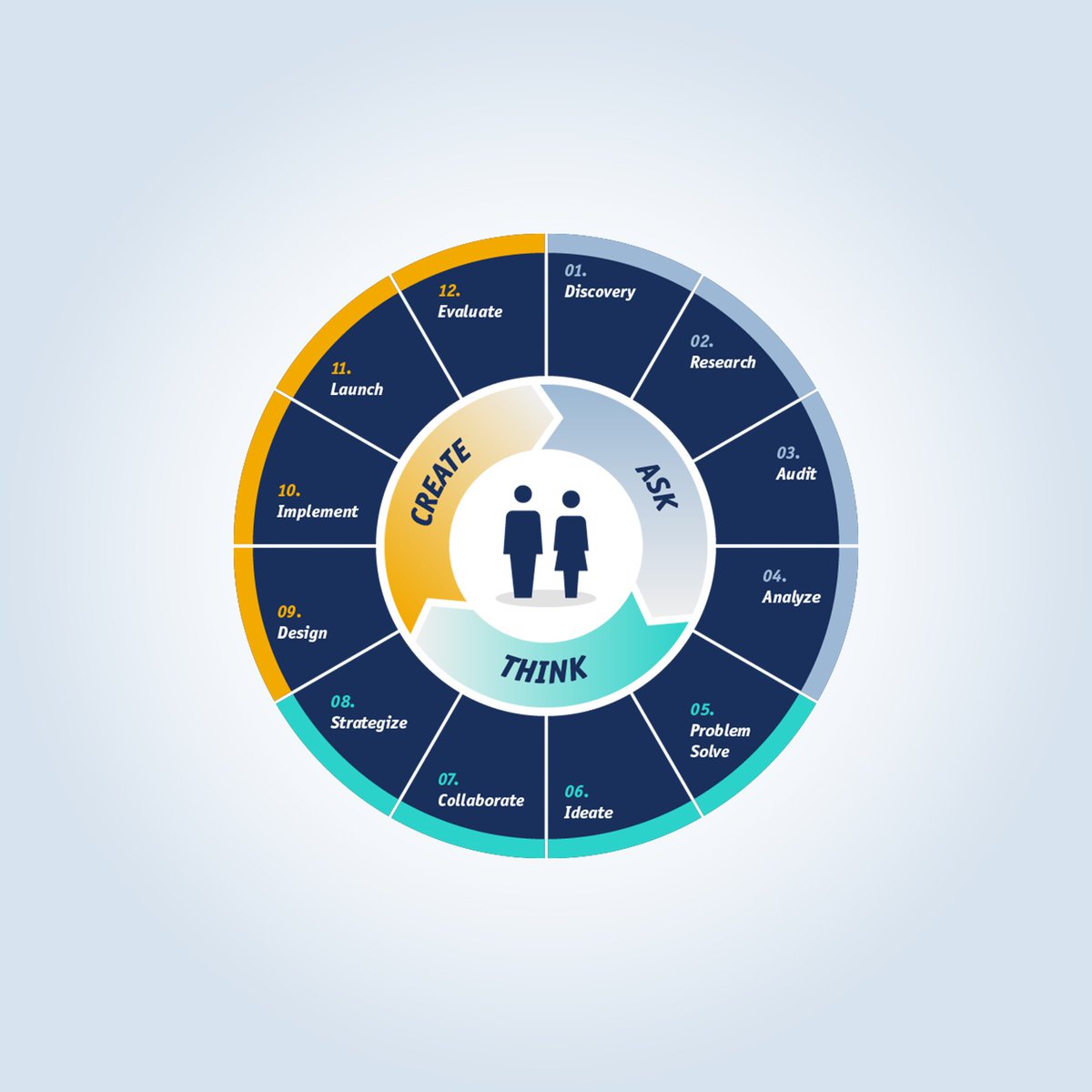 rule29's tweet image. Every great company has a “secret sauce.” Learn more about ours and find out how you can make your own at bit.ly/442D1ZQ. #CreativeMatters #process #designthinking