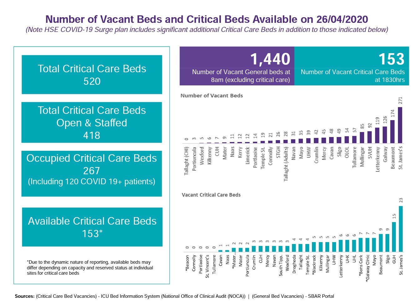 KB on Twitter "Isn't it mad, there were more people in ICU in Ireland