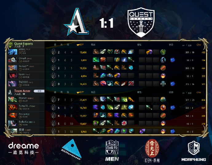 CN_TeamAster's tweet image. Aster 1:1 Quest @questesports_ 
We promised a comeback and here is one.  Now we are back to a tie. Let's keep the momentum and play our best in today's last game.
#asterforever