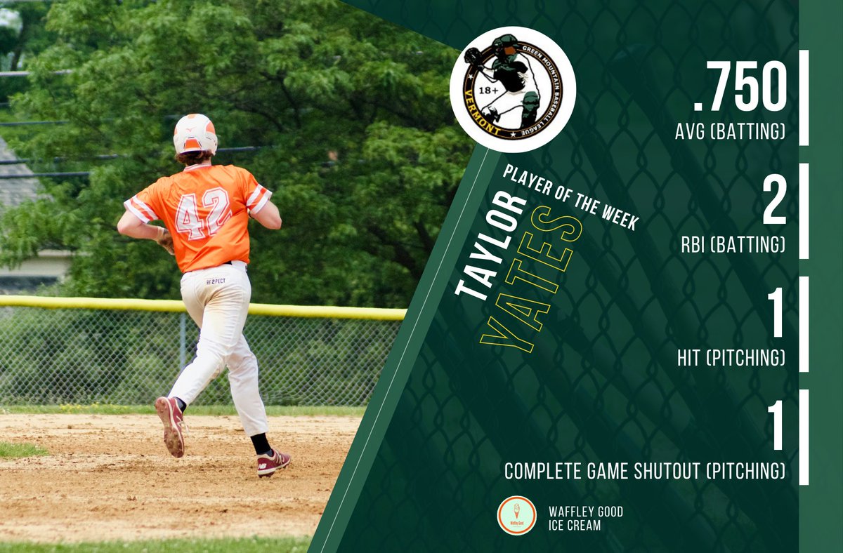 💥#WaffleyGood #PlayerOfTheWeek 💥

@yaylortates was #WaffleyGood during the #BenjaminRabidouxMemorialTournament. He lead the #GMBL in #Week6, with 3 hits while also tossing a 1-hit shutout on the mound.

🍦 This #PlayerOTW is brought to you by #WaffleyGoodIceCream

#VTBaseball