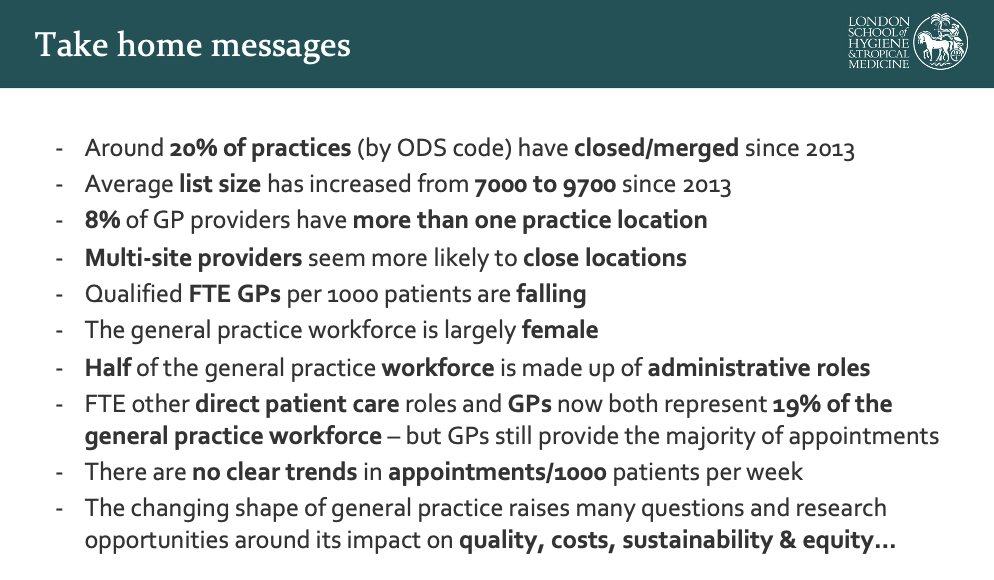 'The changing shape of English general practice' #HSRUK2023 10yrs of organisational structure & workforce 📈 trends ⬆️Practice Size ⬇️GPs ↔️Nurses ⬆️Other DPC roles ⬆️Admin roles =50% of the workforce! ↔️Appts/1000 pts What's the impact on quality, 💰, sustainability & equity?