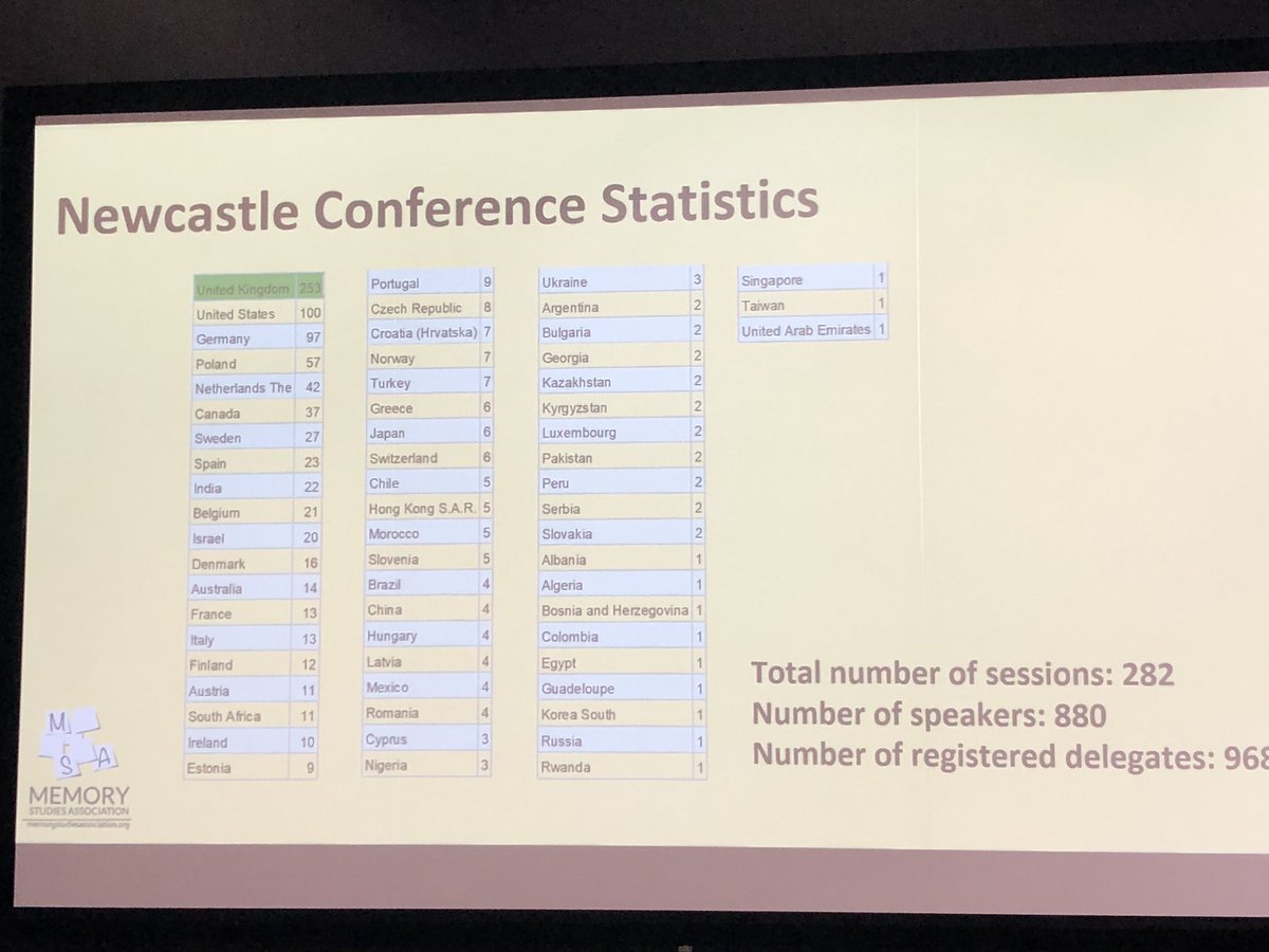 ABinnenkade's tweet photo. Where are the other five scholars from Switzerland #MSA2023 ? 😉 https://t.co/44dVFYPUmn