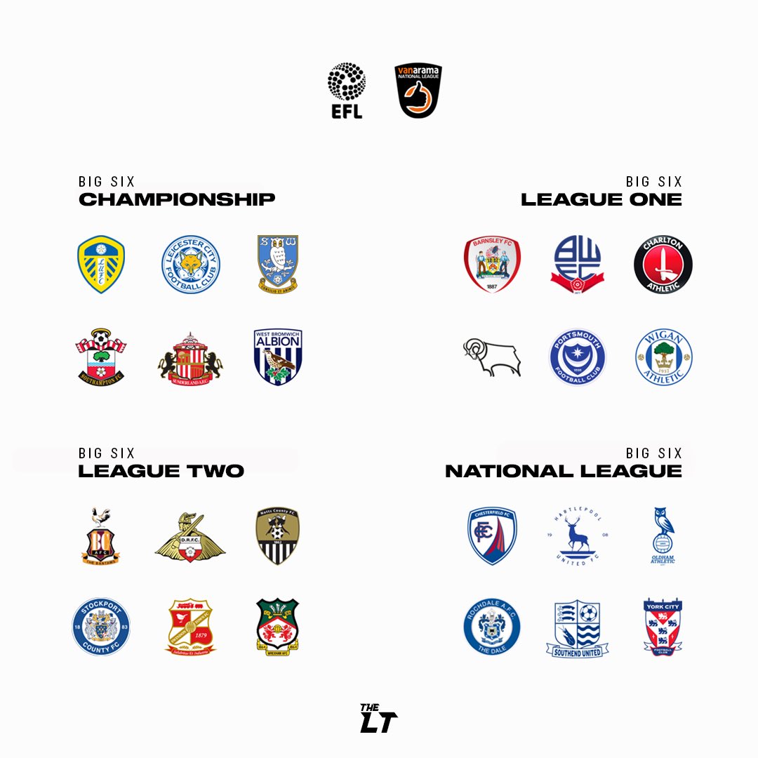 The Lower Tiers On Twitter The Big Six Here s Our Take On The Big the-lower-tiers-on-twitter-the-big-six-here-s-our-take-on-the-big