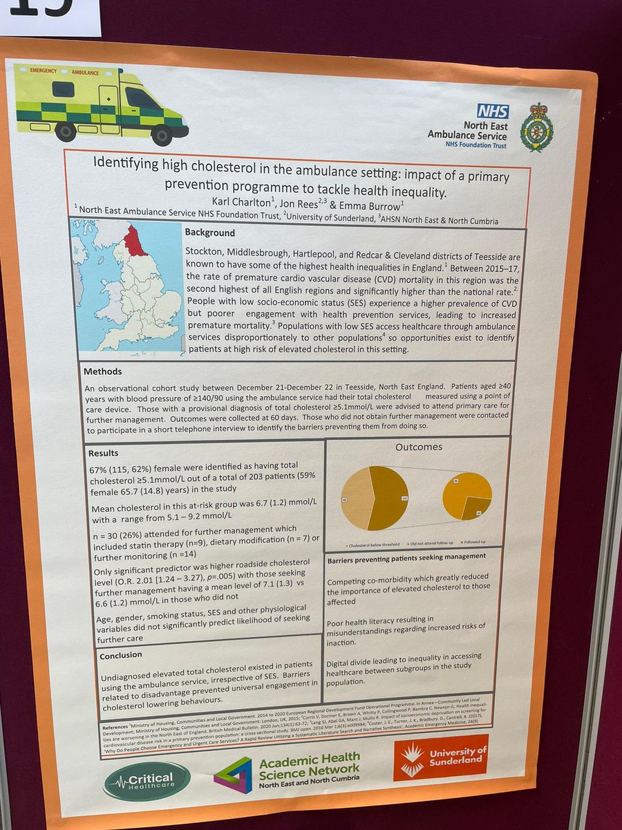 Our @NEAmbulance Research Paramedic @charlton_karl has attended the @heartukcharity Annual Scientific Conference today & presented his poster about our recent cholesterol study @NEAS_Medical #NEASResearch #hukconf #lipids