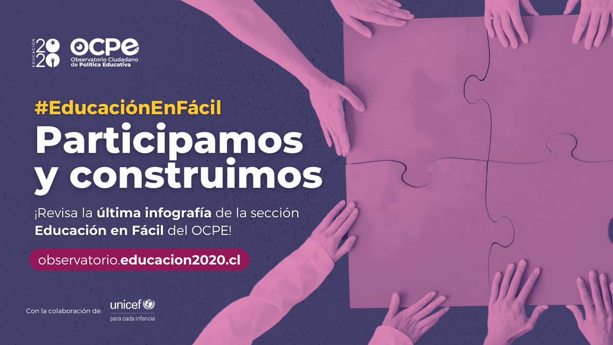 Educacion2020's tweet photo. 🔵 Revisa la nueva infografía sobre #ParticipaciónCiudadana del #OCPE, un proyecto con la colaboración de @UnicefChile, para monitorear e incidir en la discusión pública y legislativa de políticas públicas relacionadas con el derecho a la educación.
https://t.co/fys87tyu3W 👀📲 https://t.co/UlUAd1TkcT
