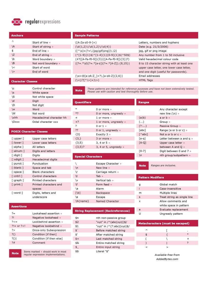 DataChaz's tweet image. #Python Regular Expressions: a comprehensive guide with examples! 🐍🔥
→ morioh.com/p/7feceb123f80…
via @Python_Dv #Regex
