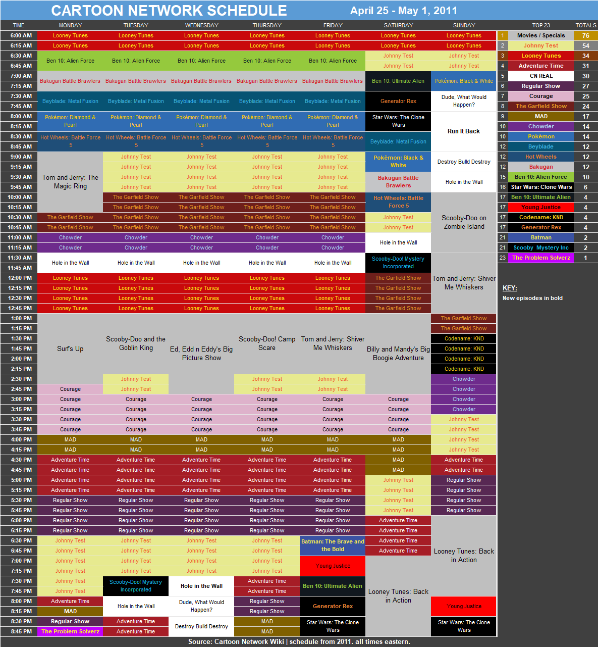Cartoon Network Schedule Fandom