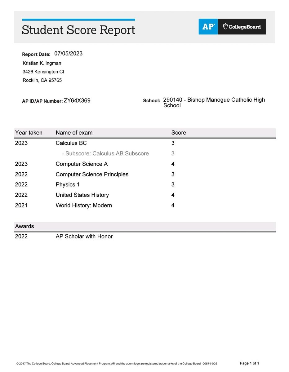 Kristian Ingman (@ingmankristian) on Twitter photo Final AP test results are in & I finished with a 4 in Comp Science & a 3 in Calculus...I went 6 for 6 in AP tests overall!!  #STUDENTathlete Final AP test results are in & I finished with a 4 in Comp Science & a 3 in Calculus...I went 6 for 6 in AP tests overall!!  #STUDENTathlete
