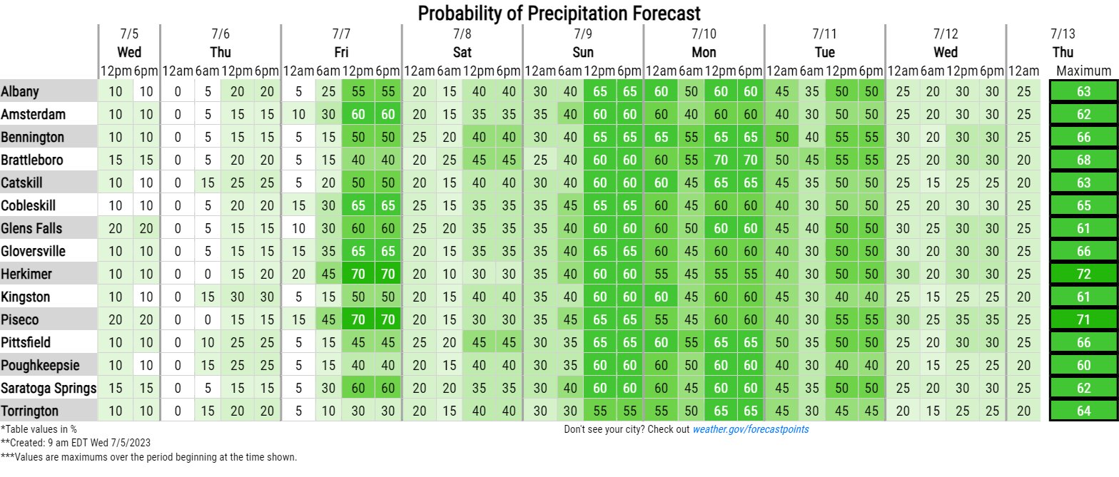 nws-albany-on-twitter-here-is-a-sample-of-max-temps-the-next-7-days