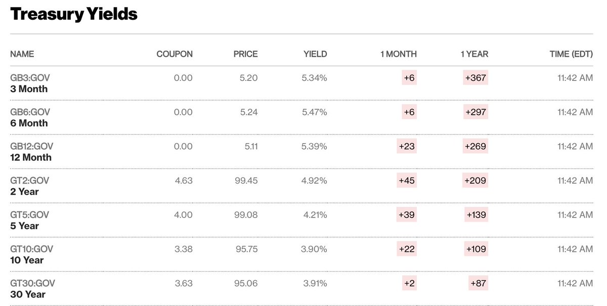 There is ZERO reason to hold your money in any savings account yielding less than 5.39%. T-bills have no state tax and are 100% liquid, you could buy today and sell tomorrow most liquid market in the world.

*Only* exception, is some new sign up bonus that takes the yield 5.39%+