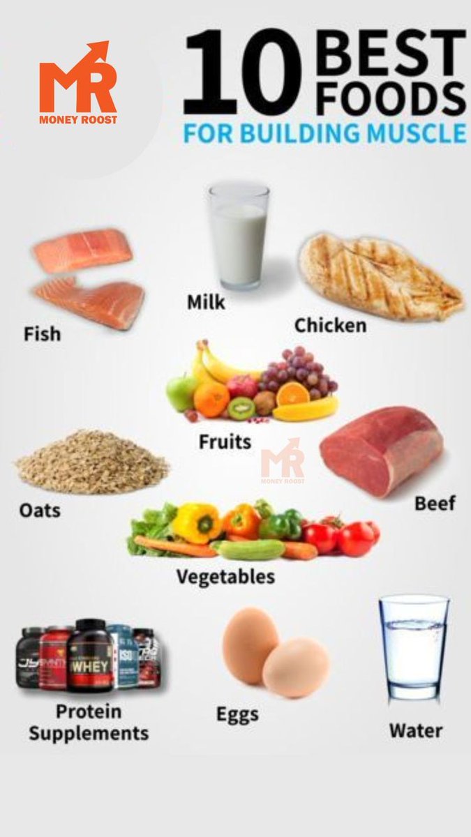 10 BEST FOODS FOR BUILDING MUSCLE
visit:-moneyroost.com/black-latte/
#dite #ditector #diteslim #ditec #ditelegraph  #GetBetrayed #Elterngeld #Santanche #ticketone #NHS75 #Mount #Stopcensura #LuisEnrique #oenr  #GangŁysego