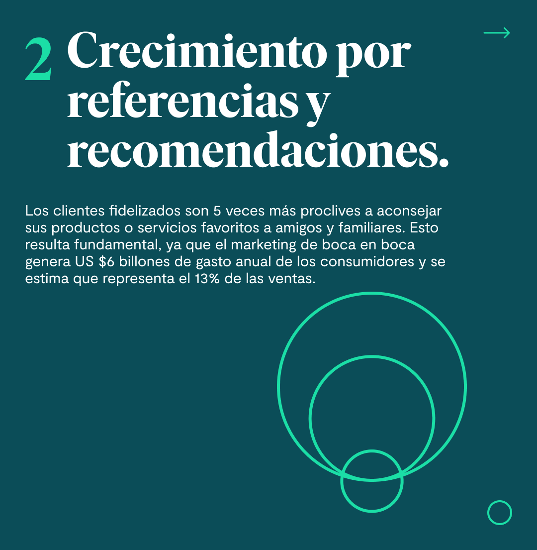 Dar un buen servicio o tener un buen producto es fundamental, pero para distinguirse y resaltar de la competencia hay que ofrecer servicios o beneficios adicionales💡Conoce cómo lograrlo 👉 bit.ly/3NE4zxP ✅ ¿Por qué es importante invertir en fidelización?
#fidelización