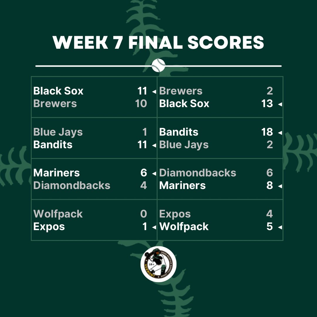 Green Mountain Baseball League tweet media