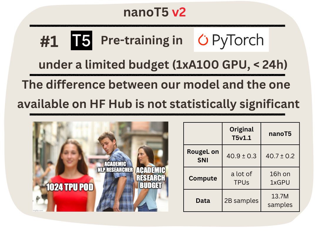 AIDailyGuy's tweet image. Incredible introduction from @p_nawrot, unveiling *nanoT5 v2*:

1️⃣ Influenced by @karpathy's #nanoGPT, enhancement of the repo for pre-training T5 model in PyTorch.
2️⃣ Approximately 16 hours on a single GPU delivers 40.7 RougeL on the SNI benchmark.
3️⃣ Achieves near parity with