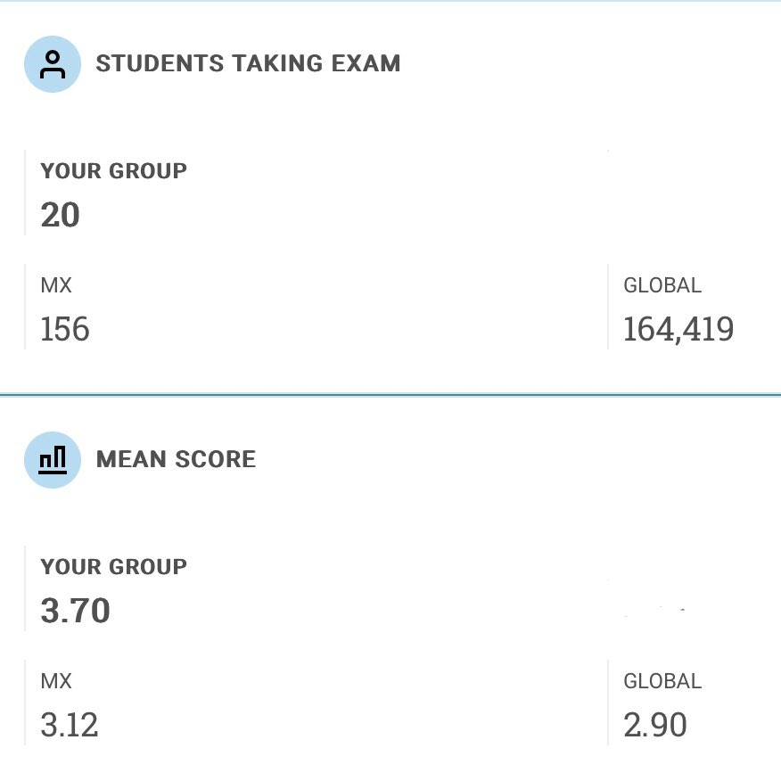 bycannon's tweet photo. AP Scores are out!  A great year in both Computer Science A and Computer Science Principles!  Super proud of all my students, you nailed it!  #asfmeagles  #gobeyond https://t.co/tXPOJFIKkK