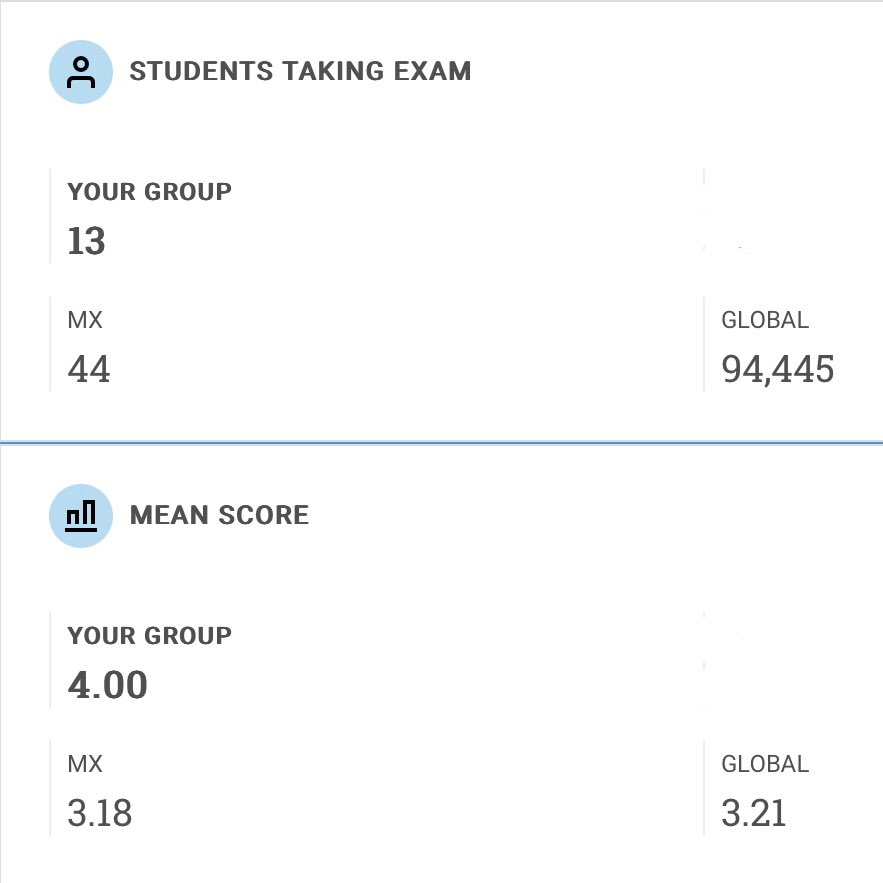 bycannon's tweet photo. AP Scores are out!  A great year in both Computer Science A and Computer Science Principles!  Super proud of all my students, you nailed it!  #asfmeagles  #gobeyond https://t.co/tXPOJFIKkK