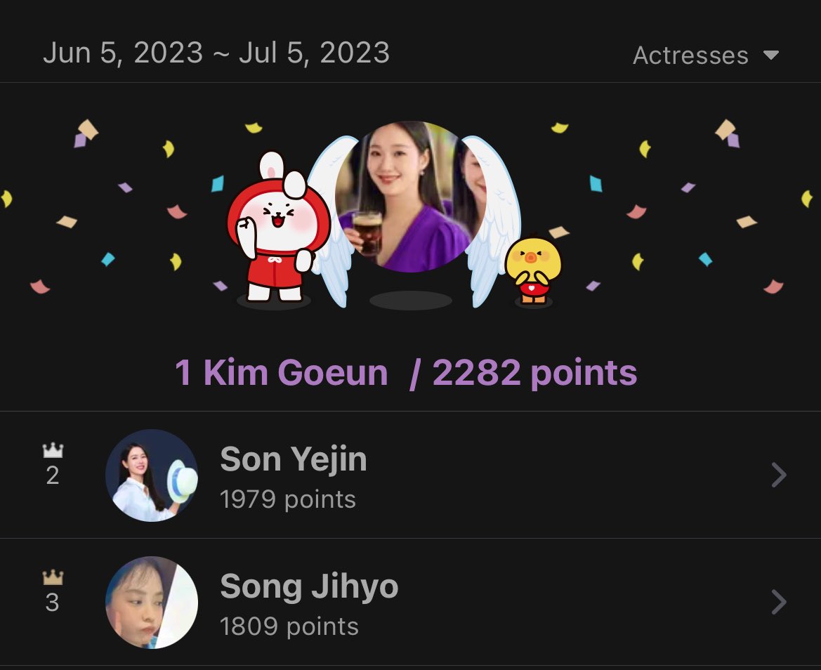 🌼 5 JULY
Last day of our 90M journey 🥹
We’ve achieved our goals for Ggone this year, #CharityAngel + #CharityFairy + #SubwayAd 👏🏻❤️‍🔥

1ST Cumulative Ranking in Actresses category on Choeaedol Celeb 
🥰🔥🥳

#CharityAngelforGgone ✅ 👏🏻🙏🏻

#KimGoEun #金高银 #金高銀 #김고은