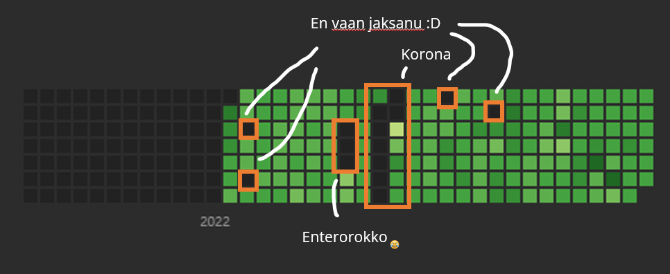 Shipulikun's tweet photo. Tasan vuosi update ✍️😤💪 Ei tullu pelkkää vihreetä, mutta ite pidän parempana saavutuksena sitä, ettei tullu dropattua kokonaan viimeisimmän luennon teon jälkeen. Olenko yhtään parempi japanin kieles kuin vuosi sitten? Ei mitään havaintoa. https://t.co/PO8AZUIpGd