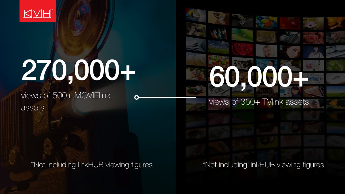 KVH Industries tweet media