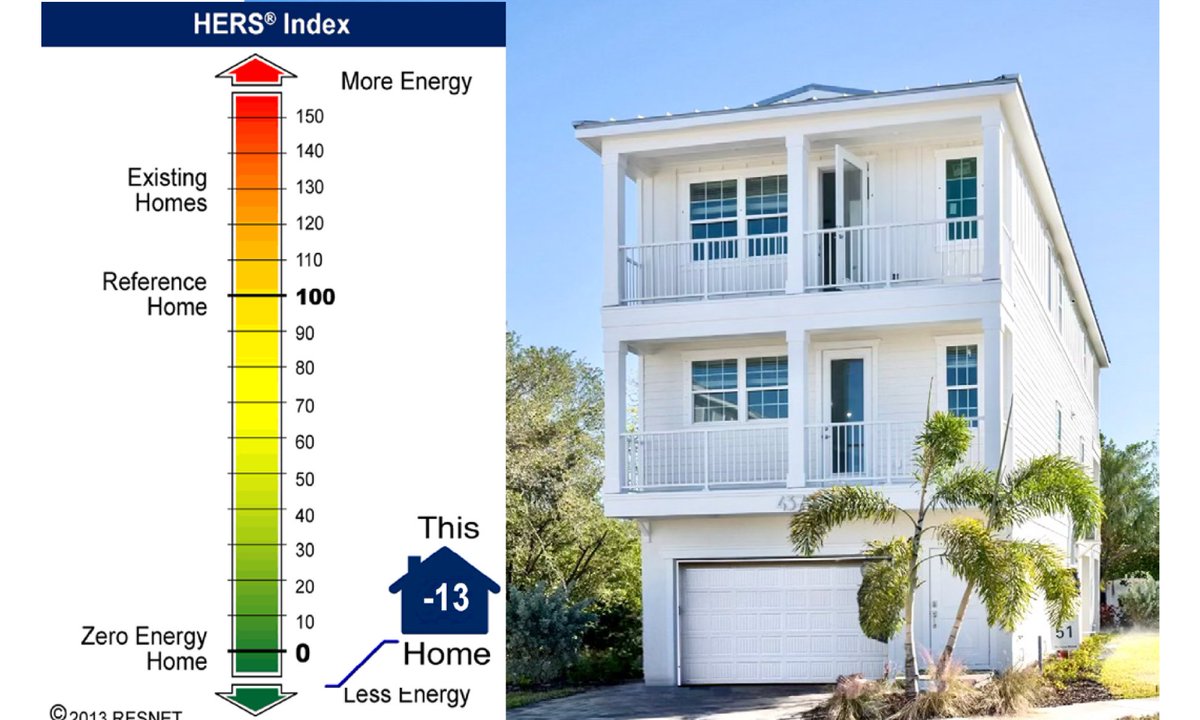 HuntersPointFL's tweet image. Twitter: Discover how our commitment to sustainability is validated by our LEED and Net ZERO certifications and our superior HERS index rating at Hunters Point.
hunterspointfl.com/news/validatin…
#LEEDCertified #NetZERO #HERSIndex #HuntersPoint #Sustainability
