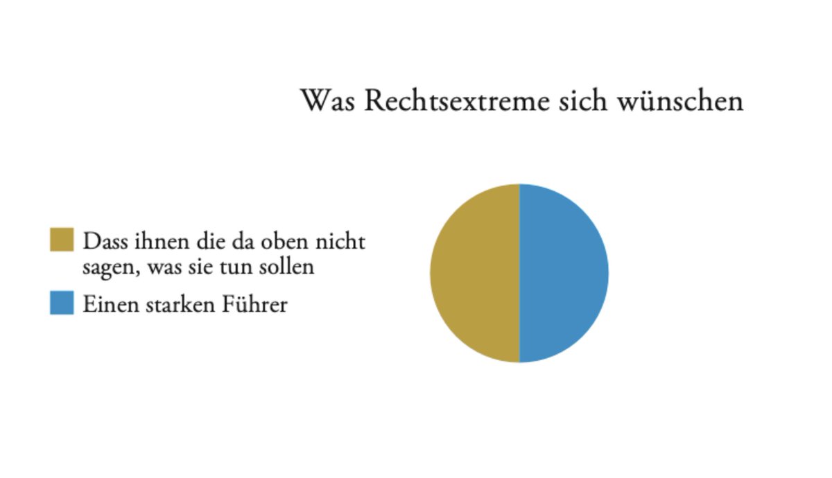 Treffer, versenkt. ⁦<a href="/katjaberlin/">katja berlin</a>⁩ wieder mit einer TOP-Tortengrafik in der ⁦<a href="/DIEZEIT/">DIE ZEIT</a>⁩