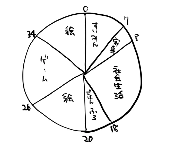 これがバランスいいと思うけど全然できてない 