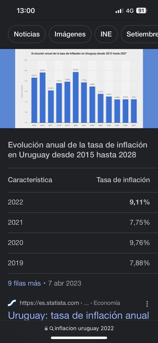 migueesantos's tweet photo. @gonsanchezrey Ahora, no sabía que África tenía inflación de un dígito. Argentina cuanto? https://t.co/WmCtuiPGns