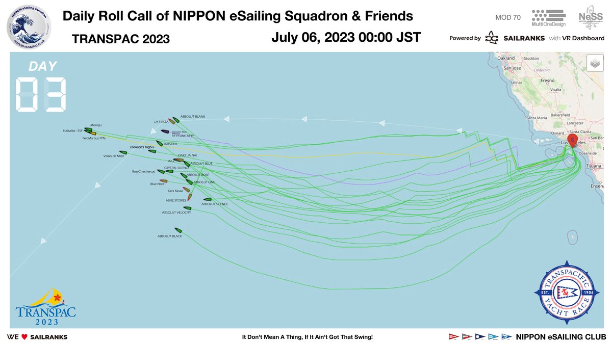 NeSS_JPN's tweet photo. NeSS Daily Roll Call - TRANSPAC 2023 | 00:00 JST July 06, 2023 (Day 03)
https://t.co/HcEZRPzSnR
https://t.co/uSWy3Epogv
#TRANSPAC
#VirtualRegatta
#VirtualRegattaOffshore
#SAILRANKS
#NeSS https://t.co/rZB7oJ0duj