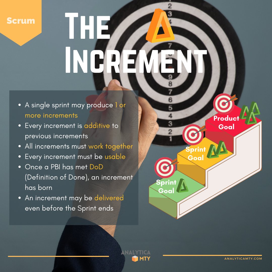 analyticamty's tweet image. The Increment in SCRUM

#scrumguide #scrum #scrummaster #increment #artefacts