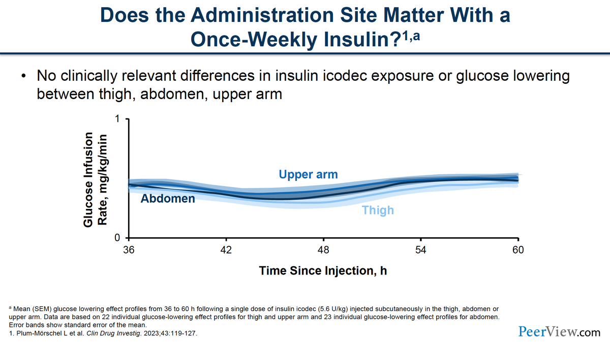 PeerView's tweet photo. People #LivingwithDiabetes will be happy to know that they can inject once-weekly #Insulin in any site without changing insulin exposure or glucose response. #EndoChat #PKPD https://t.co/SKzjmQcS1W