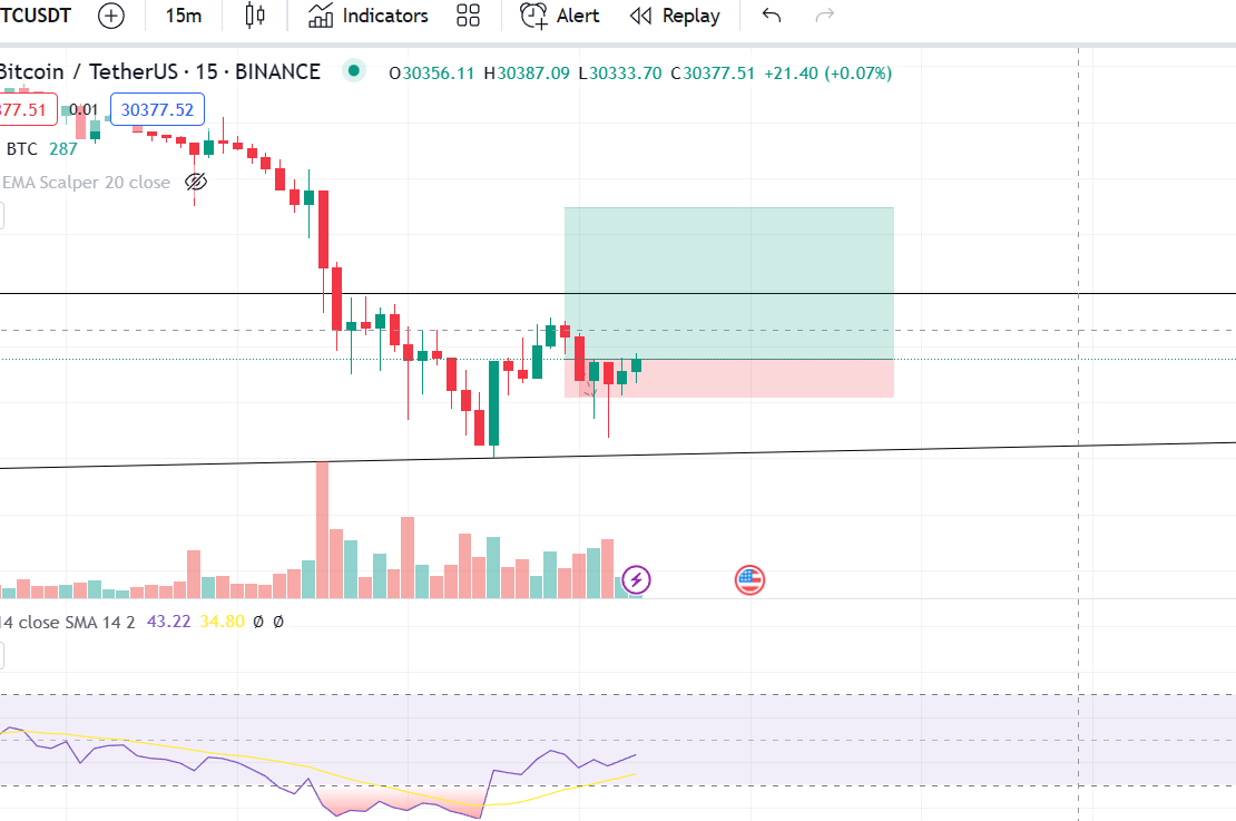 RacksCrypto's tweet photo. easy cop 
BITCOIN https://t.co/MvSGY3tUAT