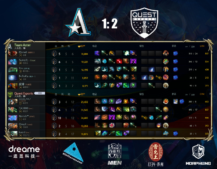 CN_TeamAster's tweet image. Aster 1:2 Quest @questesports_ 
That didn't go as planned, sorry to disappoint our fans but we are heading to the lower bracket. Hope our team can wash our faces for tomorrow and catch our last chance to TI.
Good game well played! 
#asterforever