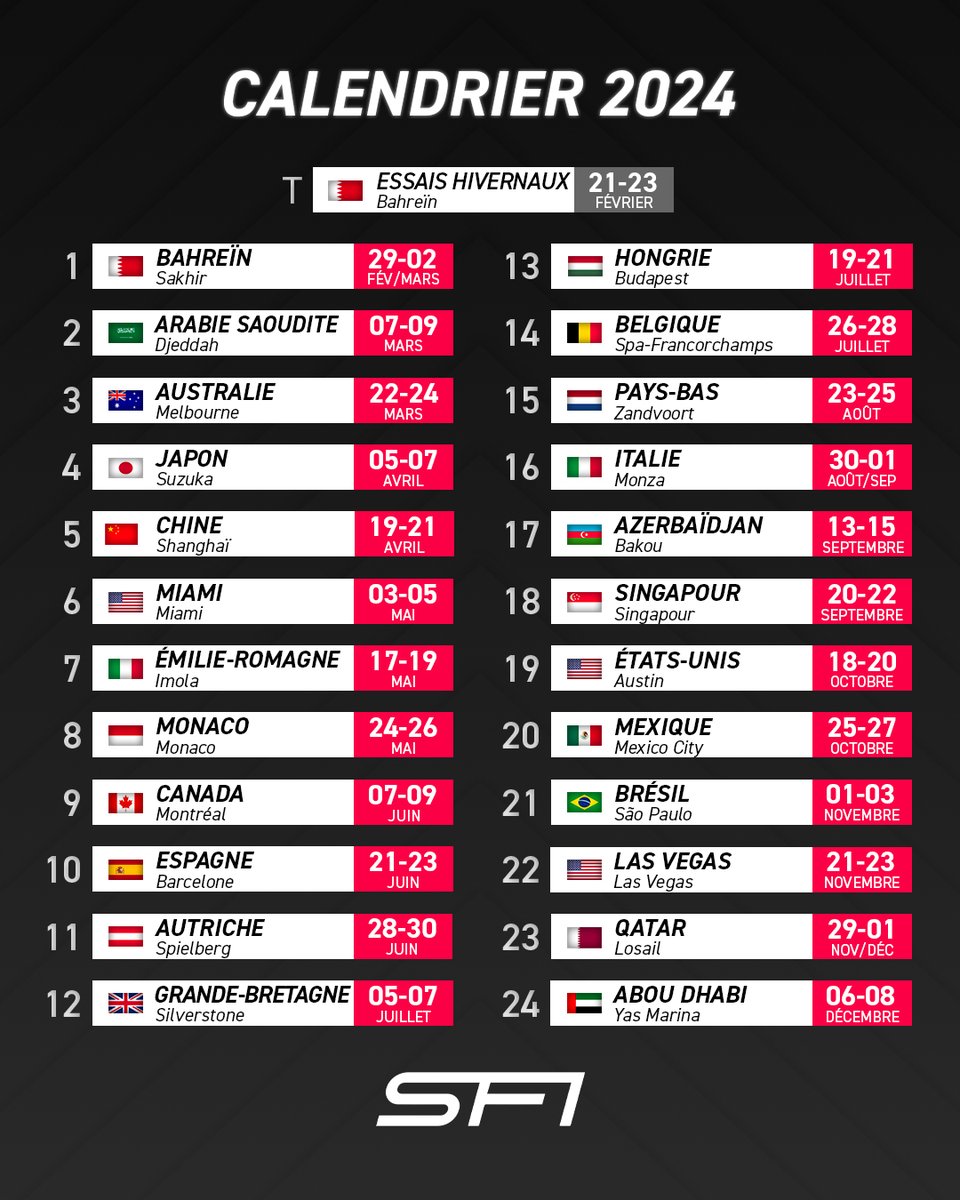 Dernier_Secteur's tweet photo. Si vous deviez assister à un Grand Prix de la saison 2024, où est-ce que vous iriez ? 🤔🌍 

#F1 https://t.co/RMgdqbMKVi
