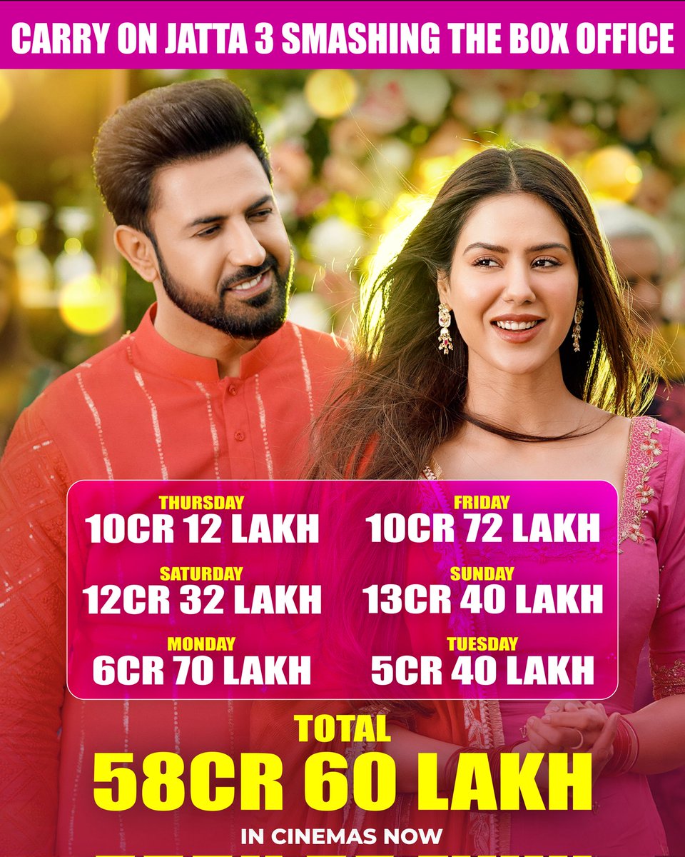 Girish Johar (@girishjohar) on Twitter photo Cracker of A film... Throughly Enjoyed #CarryOnJatta3... Its a COMPLETE LAUGH RIOT !!!!
Mazzza Aaa gaya 😝🤪😜😛
Laughing all the way to #BoxOffice 🤑💫🎉💞💥🤑
<a href="/GippyGrewal/">Gippy Grewal</a>
#CarryOnJatta3 <a href="/bajwasonam/">Sonam Bajwa</a> <a href="/binnudhillon/">Binnu Dhillon</a> @karamjitanmol <a href="/Iamkavitak/">Kavita Kaushik</a> <a href="/iamshindagrewal/">Shinda Grewal</a> <a href="/GurpreetGhuggi/">Gurpreet Ghuggi</a> Cracker of A film... Throughly Enjoyed #CarryOnJatta3... Its a COMPLETE LAUGH RIOT !!!!
Mazzza Aaa gaya 😝🤪😜😛
Laughing all the way to #BoxOffice 🤑💫🎉💞💥🤑
<a href="/GippyGrewal/">Gippy Grewal</a>
#CarryOnJatta3 <a href="/bajwasonam/">Sonam Bajwa</a> <a href="/binnudhillon/">Binnu Dhillon</a> @karamjitanmol <a href="/Iamkavitak/">Kavita Kaushik</a> <a href="/iamshindagrewal/">Shinda Grewal</a> <a href="/GurpreetGhuggi/">Gurpreet Ghuggi</a>