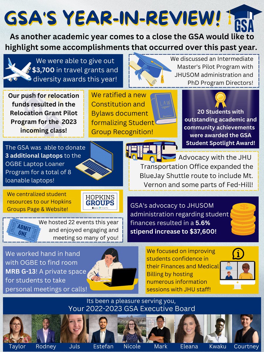 jhmi_gsa's tweet photo. Hi all,

As our Graduate Student Association Executive Board 2022-23 term comes to an end, we'd like to share a summary of this year's GSA accomplishments! We'd like to thank you for your support and engagement throughout the year. https://t.co/RoruCvk6Gr