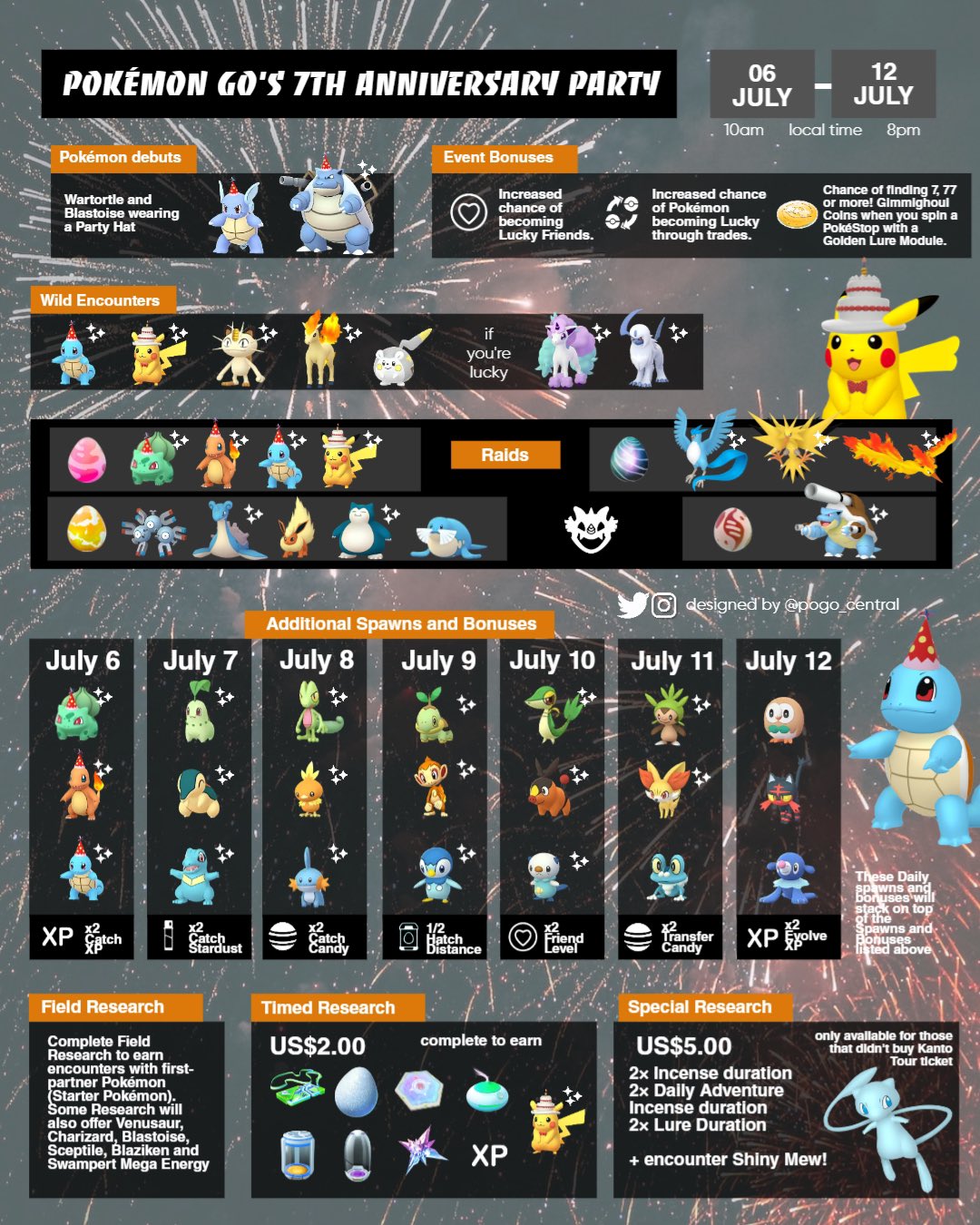 Pokémon GO July 2023 Event Guide