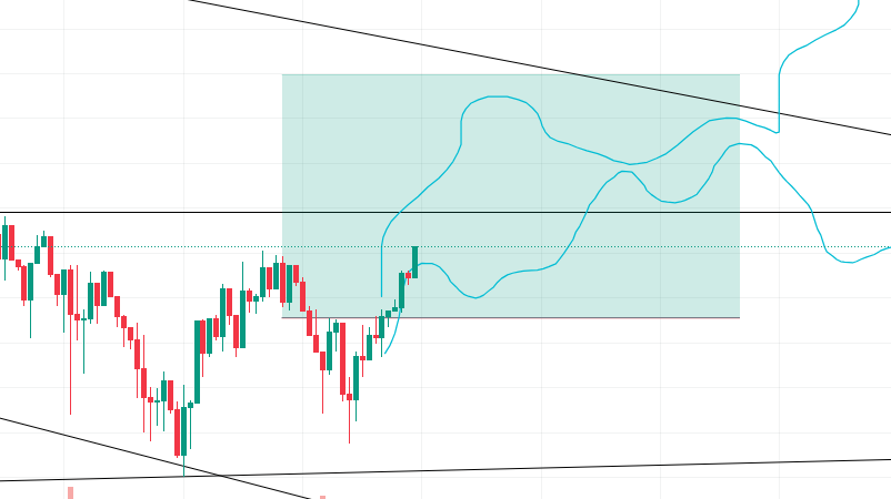 RacksCrypto's tweet photo. update sl: breakeven https://t.co/YTt4KHzMmx