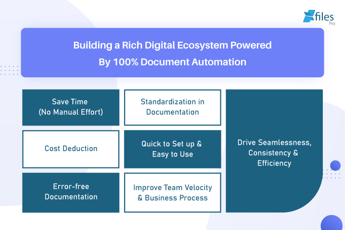 xfiles_pro's tweet image. 📄✨ Let #autodocumentgeneration work its magic and simplify your life! 🚀🌟
#wednesdaywisdom #xfilesprodocuprime #salesforce