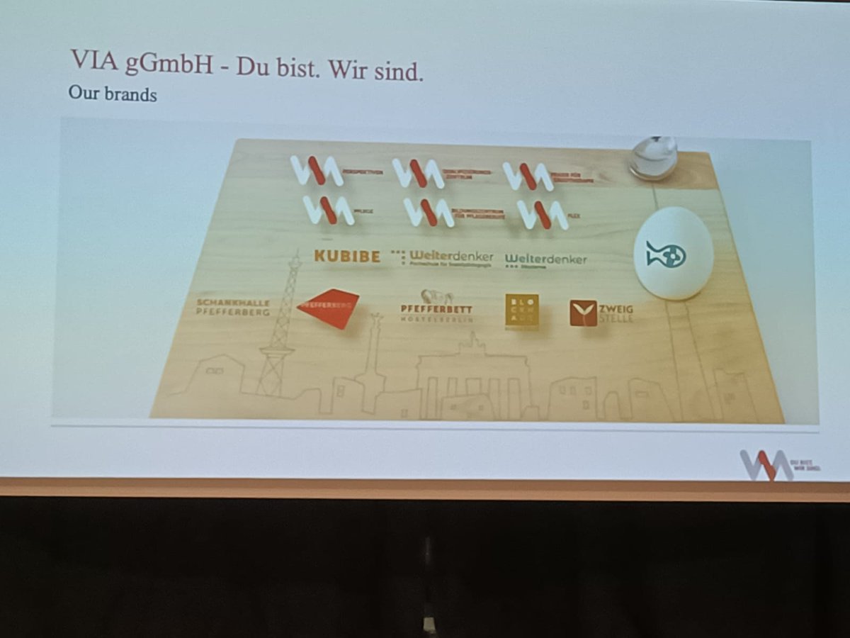 CO4TRAN Erasmus+ Project tweet media