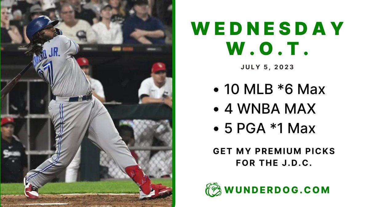WunderdogSports's tweet photo. 📝 Here's the full rundown...
• 11 #MaxPlays in total today (aka. 2 unit bets)
• #MLBPicks, #WNBA, #PGA
💥 Max Plays = 264-209 since March (+$62.1K)
Get a MLB + WNBA combo for just $50
👇
https://t.co/XXIThhPvPD
*When it wins, you'll be stoked https://t.co/Clgs1mmVBf