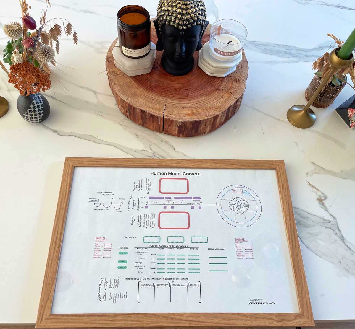 mikajain's tweet photo. Framed my human model canvas! All about this work. https://t.co/3ZO7P999CK https://t.co/4JIELHOd8l