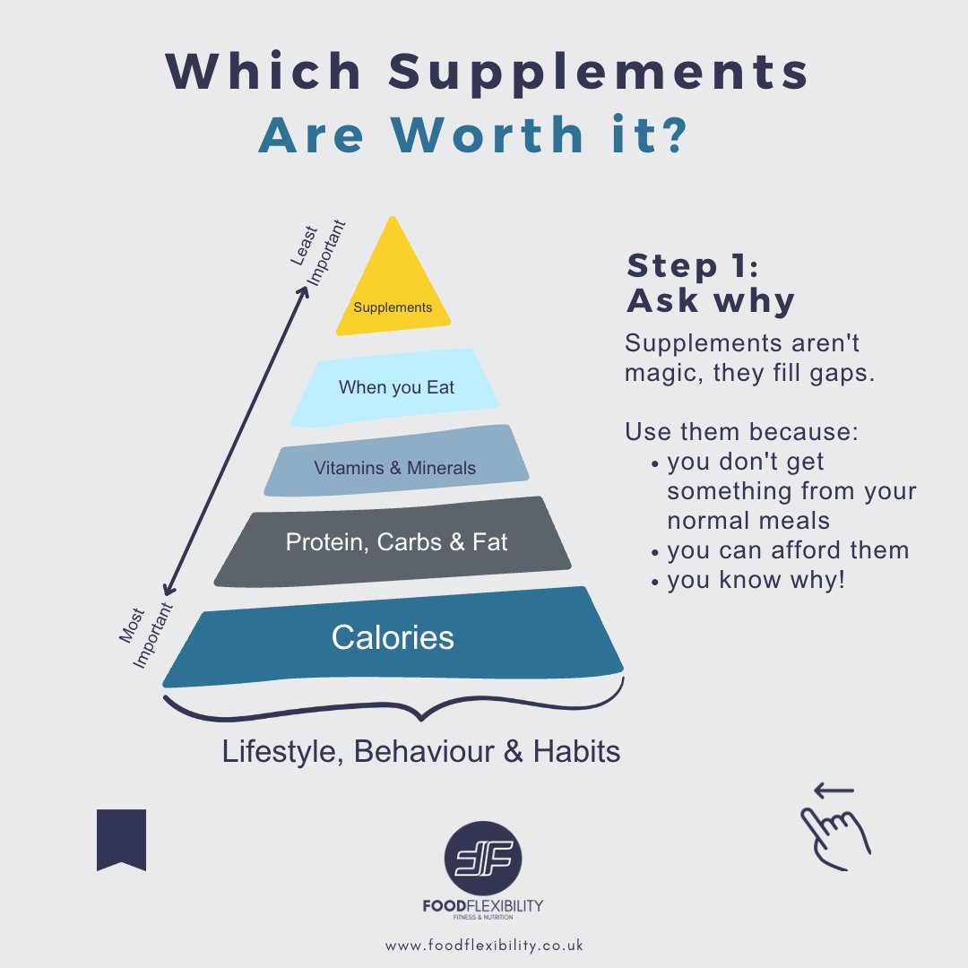 FoodFlexibility's tweet image. Do you know exactly why you're taking a supplement 💪🌱

If you're wondering if supplements work and which ones are worth the cash, use the slides to debunk some myths! 💊💰

#FoodFlexibility #EatForPerformance #Supplements #Health #EvidenceBasedSupplements