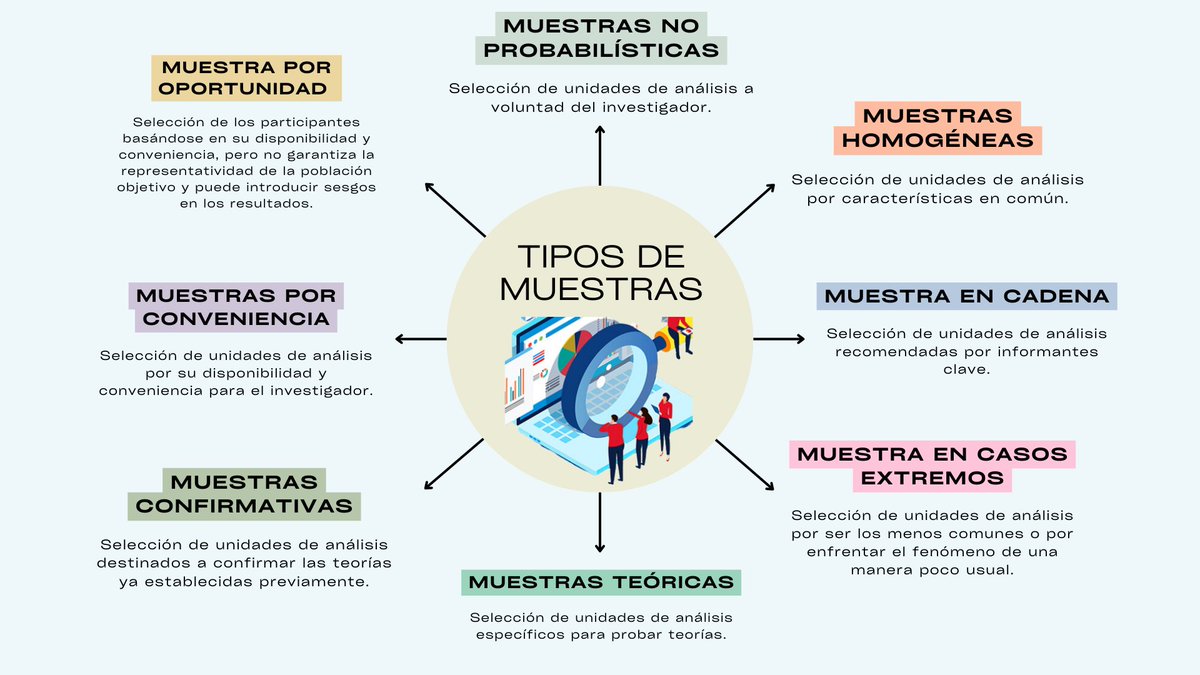 JustinAvel_ino's tweet photo. Muestreo en Investigación Cualitativa
#PedagogiadelasCienciasExperimentales #investigación #cualitativa #muestra #docenteTic #educacion #investigación
@jorgearmi20  @experimenutmach https://t.co/0PlVt51TGD