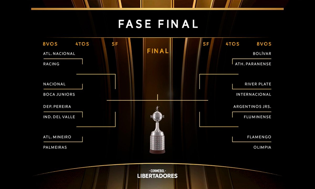 Cuadro fase final Libertadores 2023
